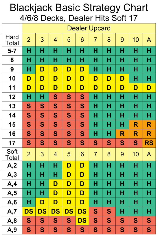 Beginner’s Guide to 6-Deck Blackjack 2