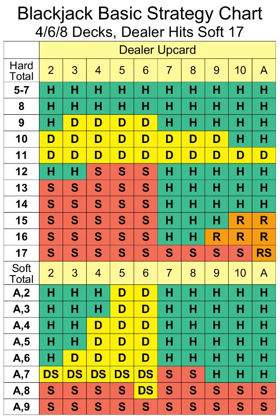 Beginner’s Guide to 6-Deck Blackjack 2