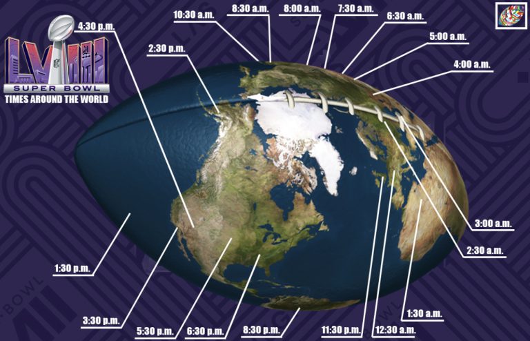 Super Bowl 58 Start Time Worldwide and Viewing Options